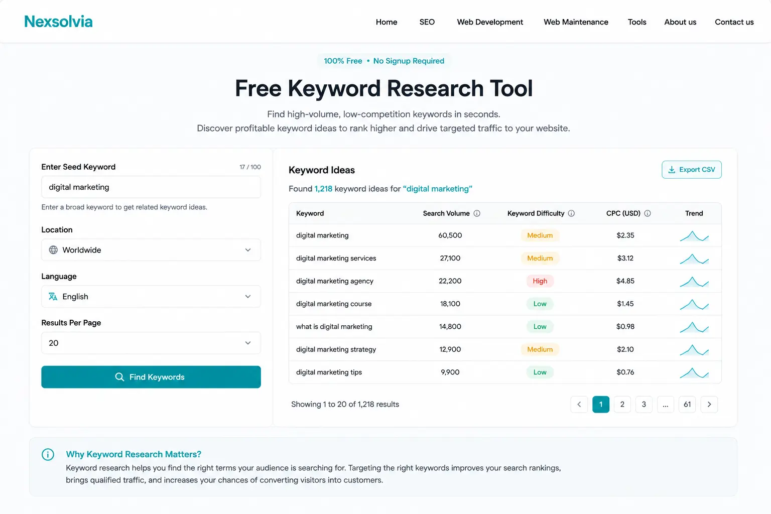 Nexsolvia keyword research tool dashboard showing keyword ideas, search volume, CPC, SEO difficulty, and keyword analysis reports for 2026 SEO strategy